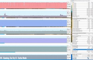 g14 perf temps gaming farcry5 turbo