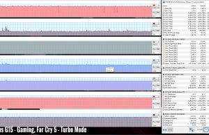 g15 perf temps gaming farcry5 turbo