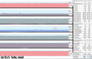 gaming farcry5 turbo raised