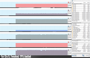 gaming farcry5 tweaked cpulimited
