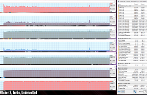 gaming witcher3 turbo undervolted