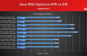 geekbench 5 2