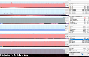 m15 perf temps gaming farcry5 turbo 1
