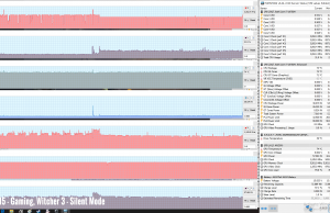 m15 perf temps gaming witcher3 silent