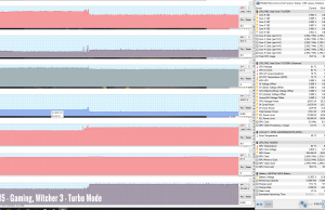 m15 perf temps gaming witcher3 turbo 1