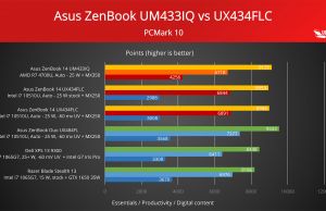 pcmark 10