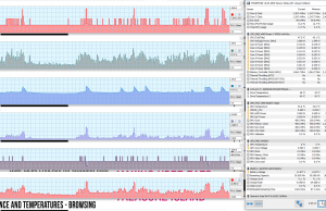 perf temps browsing