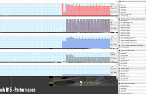 perf temps cinebench r15 performance