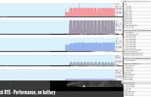 perf temps cinebench r15 performance battery