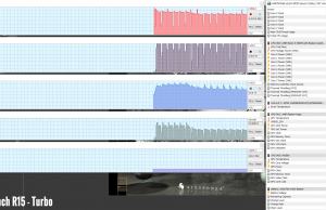 perf temps cinebench r15 turbo