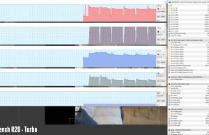 perf temps cinebench r20 turbo