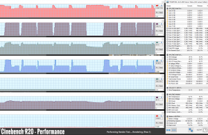 perf temps cinebenchr20 perf