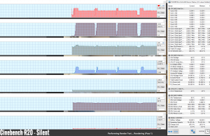 perf temps cinebenchr20 silent 1