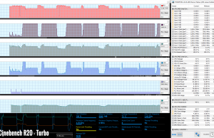 perf temps cinebenchr20 turbo 1