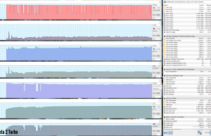 perf temps gaming dota turbo