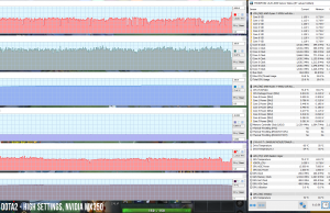 perf temps gaming dota2 high