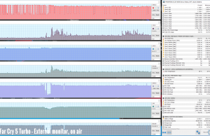 perf temps gaming external farcry5 turbo 1080p onair