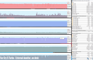 perf temps gaming external farcry5 turbo 1080p ondesk