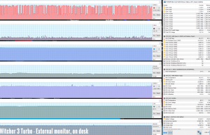 perf temps gaming external withcer3 turbo 1080p ondesk