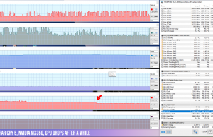 perf temps gaming farcry5 nvidia gpudrops