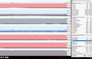 perf temps gaming farcry5 turbo