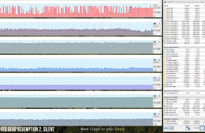 perf temps gaming reddead silent