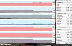 perf temps gaming reddead2 performance