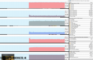 perf temps gaming turbo uv withcer3 4K