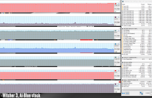 perf temps gaming witcher3 aiblue