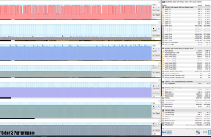 perf temps gaming witcher3 performance