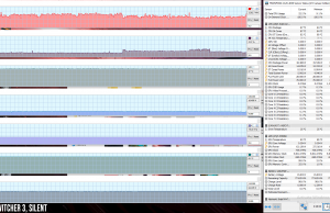 perf temps gaming witcher3 silent 1