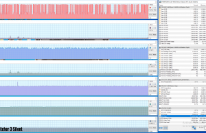 perf temps gaming witcher3 silent