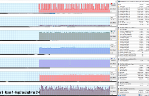 perf temps gaming witcher3 turbo AMD