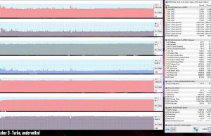 perf temps gaming witcher3 turbo undervolted
