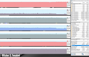 perf temps gaming witcher3 tweaked