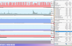 perf temps gaming withcer3 nvidia