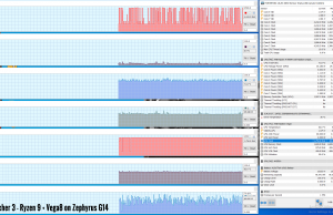 perf temps gaming withcer3 turbo AMD