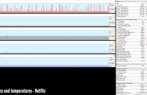 perf temps netfli