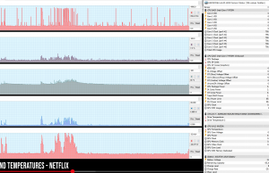 perf temps netflix 1