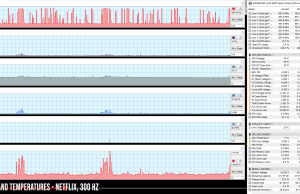 perf temps netflix 300hz