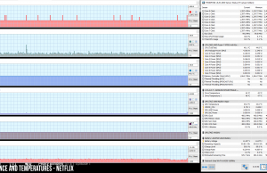 perf temps netflix