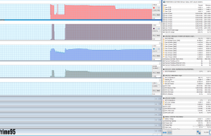 perf temps prime95