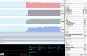 perf temps stress prime95 1