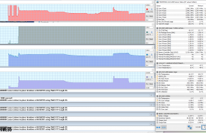 perf temps stress prime95