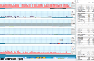 perf temps typing 2