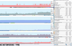 perf temps typing