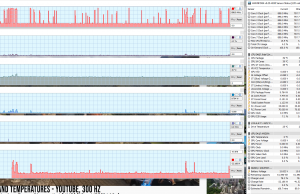 perf temps youtube 300hz