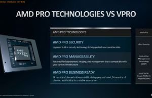 AMD Pro technologies