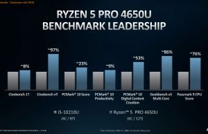 Ryzen 5 4650U vs i5-10210U