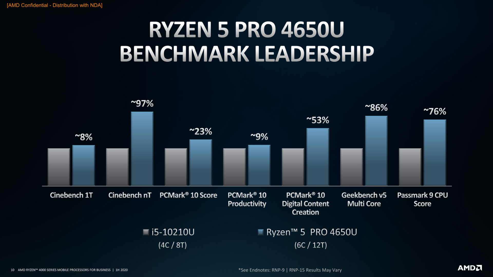 AMD Ryzen Pro 7 4750U/ Ryzen 5 4650U Mobile laptops  what to expect
